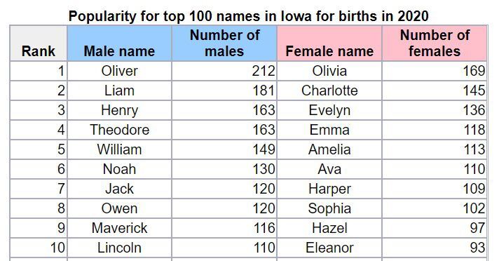 babies2020